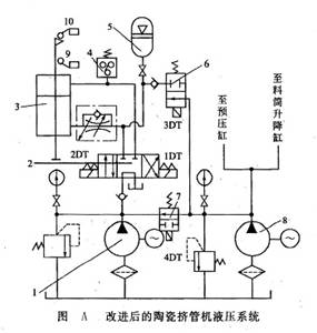 改進后的陶瓷擠管機液壓系統