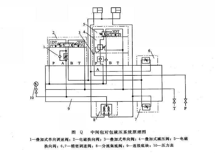 中間包對包液壓系統原理圖