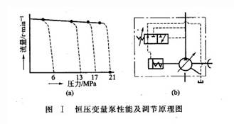 恒壓變量泵性能及調節原理圖