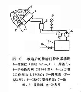 改造后的排渣門控制系統圖