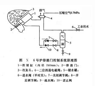 6號爐排渣門控制系統原理圖