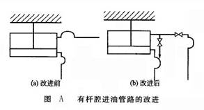 有桿腔進油管路的改進