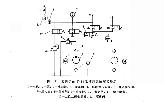 改進后的T414型液壓站液壓站系統圖
