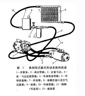 典型閉式液壓傳動系統的組成