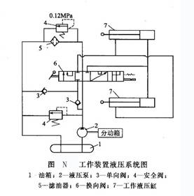 工作裝置液壓系統圖