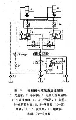 變幅機構液壓系統原理圖