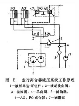 走行離合器液壓系統工作原理