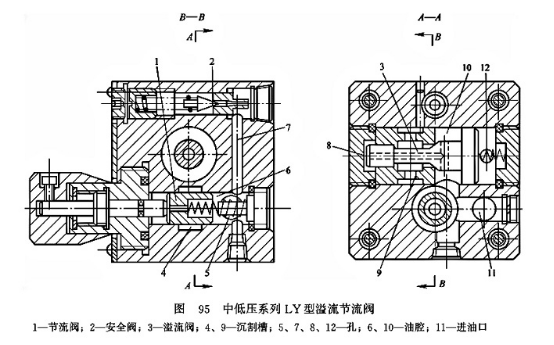 中低壓系列LY型溢流節流閥