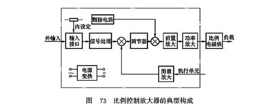 比例控制放大器的典型構成