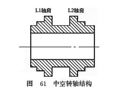 中空轉軸結構