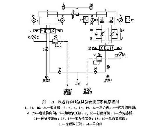 改造前的油缸試驗臺液壓系統原理圖