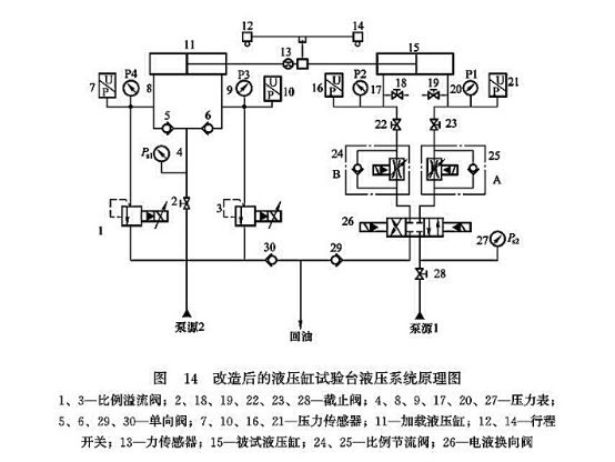 改造后的液壓缸試驗臺液壓系統原理圖