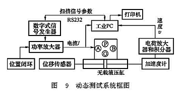 動態測試系統框圖