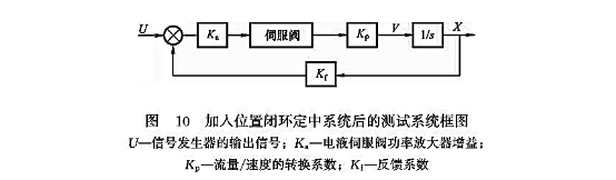 加入位置閉環定中系統后的測試系統框圖