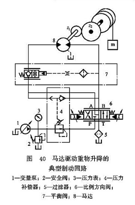 馬達(dá)驅(qū)動重物升降的典型制動回路