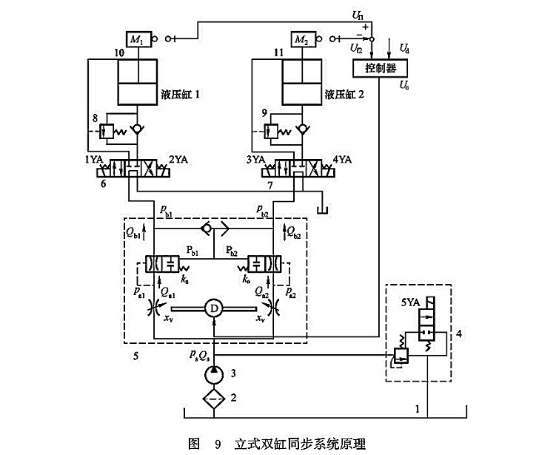 立式雙缸同步系統原理