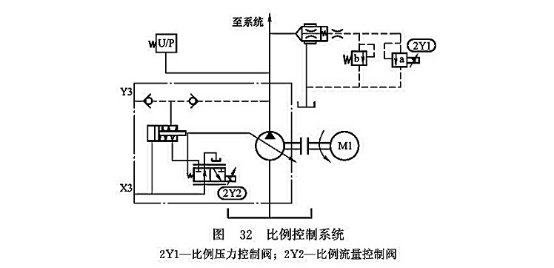 比例控制系統