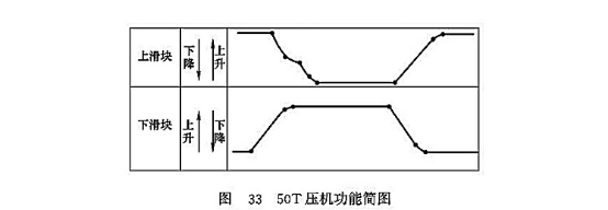 50T 壓機功能簡圖