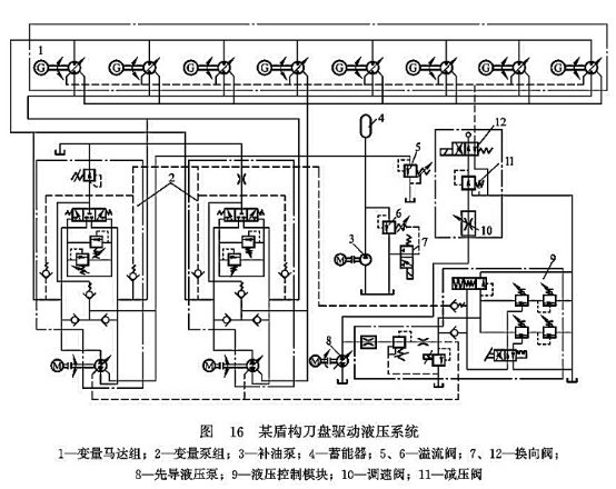 某盾構刀盤驅動液壓系統