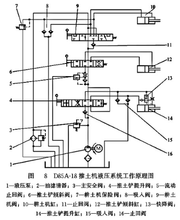 D85A-18推土機液壓系統工作原理圖