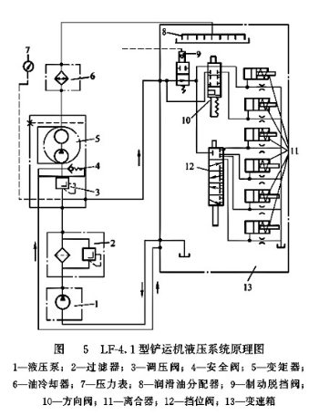 LF-4.1型鏟運機液壓系統原理圖